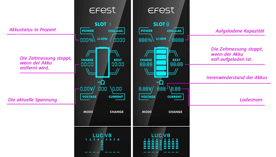 Efest LUC V8 ładowarka do ogniw Li-Ion i Ni-MH Efest LUC V8 ładowarka do ogniw Li-Ion i Ni-MH