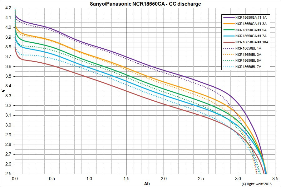 Keeppower IMR18650 - 3500mAh 3,6VV - 3,7V Li-ion Keeppower IMR18650 - 3500mAh 3,6VV - 3,7V Li-ion