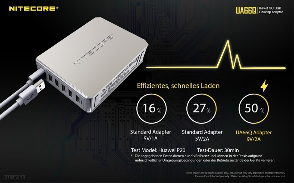 Zasilacz Ładowarka sieciowa USB Nitecore UA66Q 6 portowa Zasilacz Ładowarka sieciowa USB Nitecore UA66Q 6 portowa