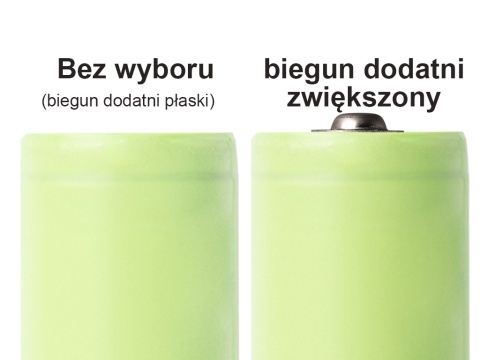 Samsung Akumulator INR21700-50S 5000mAh max. 45A 3,6V - 3,7V Li-ion