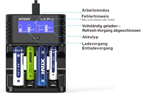XTAR L4 Pro – ładowarka z LCD, funkcja odświeżania i rozładowywania akumulatorów Li-Ion/NiMH AA/AAA XTAR L4 Pro – ładowarka z LCD, funkcja odświeżania i rozładowywania akumulatorów Li-Ion/NiMH AA/AAA