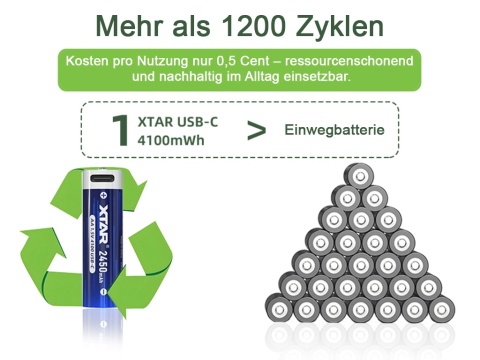 Xtar 4 Akumulatory AA R6 1,5V 2450mAh Li-ion z USB-C Xtar 4 Akumulatory AA R6 1,5V 2450mAh Li-ion z USB-C