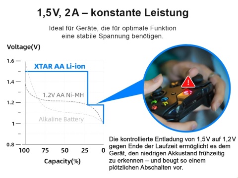 Xtar 4 Akumulatory AA R6 1,5V 2450mAh Li-ion z USB-C Xtar 4 Akumulatory AA R6 1,5V 2450mAh Li-ion z USB-C