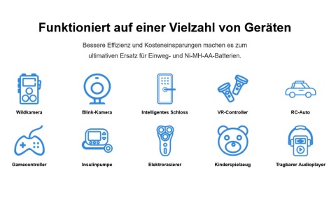 Xtar 4 Akumulatory AA R6 1,5V 2450mAh Li-ion z USB-C Xtar 4 Akumulatory AA R6 1,5V 2450mAh Li-ion z USB-C