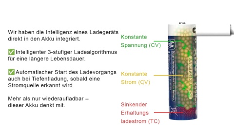 Xtar 4 Akumulatory AA R6 1,5V 2450mAh Li-ion z USB-C Xtar 4 Akumulatory AA R6 1,5V 2450mAh Li-ion z USB-C