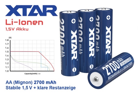 Xtar 4 Akumulatory AA R6 1,5V 2700mAh Li-ion Xtar 4 Akumulatory AA R6 1,5V 2700mAh Li-ion