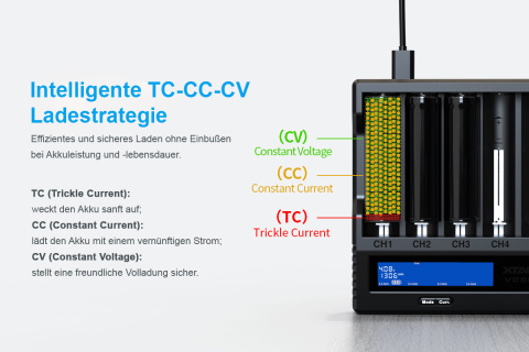 Xtar VC8S SET Ładowarka do akumulatorów Li-ion i Ni-MH z zasilaczem Xtar VC8S SET Ładowarka do akumulatorów Li-ion i Ni-MH z zasilaczem