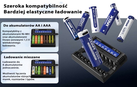 XTAR L8 Pro Ładowarka do akumulatorów AA/AAA Li-Ion 1,5V i Ni-MH 1,2V