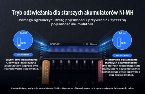 XTAR L8 Pro Ładowarka do akumulatorów AA/AAA Li-Ion 1,5V i Ni-MH 1,2V