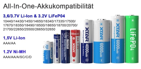 Xtar VX4 Ładowarka do akumulatorów 1,5V 3,6/3,7V Li-Ion & 3,2V LiFePo4 & 1,2V Ni-MH