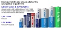 Xtar VX4 V2 KIT Ładowarka do akumulatorów 1,5V 3,6/3,7V Li-Ion & 3,2V LiFePo4 & 1,2V Ni-MH