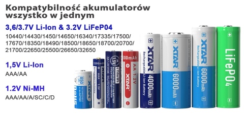 Xtar VX4 V2 SET Ładowarka z zasilaczem do akumulatorów 1,5V 3,6/3,7V Li-Ion & 3,2V LiFePo4 & 1,2V Ni-MH